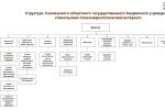 Подробнее: Структура